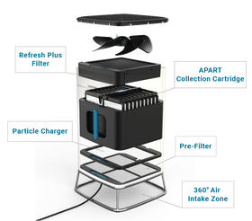 BRIO Portable Air Purifier for Home and Office - 0