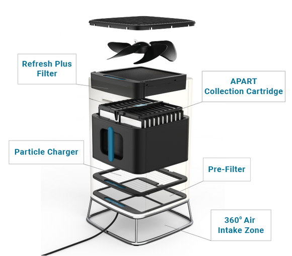 BRIO Portable Air Purifier for Home and Office
