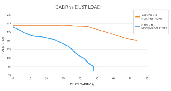 BRIO Portable Air Purifier for Home and Office