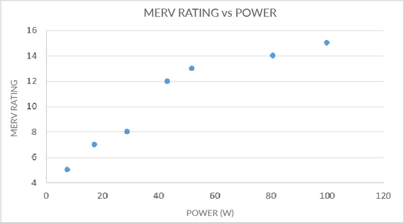 BRIO Portable Air Purifier for Home and Office